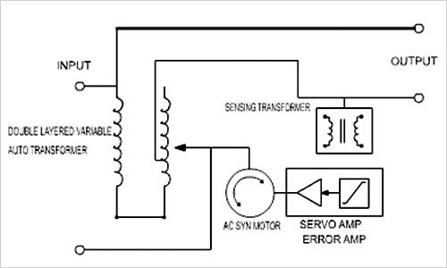 Rectifiers | Electroplating Rectifiers and Anodizing Rectifiers